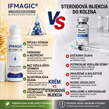 OFICIÁLNY OBCHOD | IFMAGIC® 0,05 mm Mikroneedle Rýchlo Pôsobiaci Roll-On na Úľavu Kĺbov a Kostí🎇